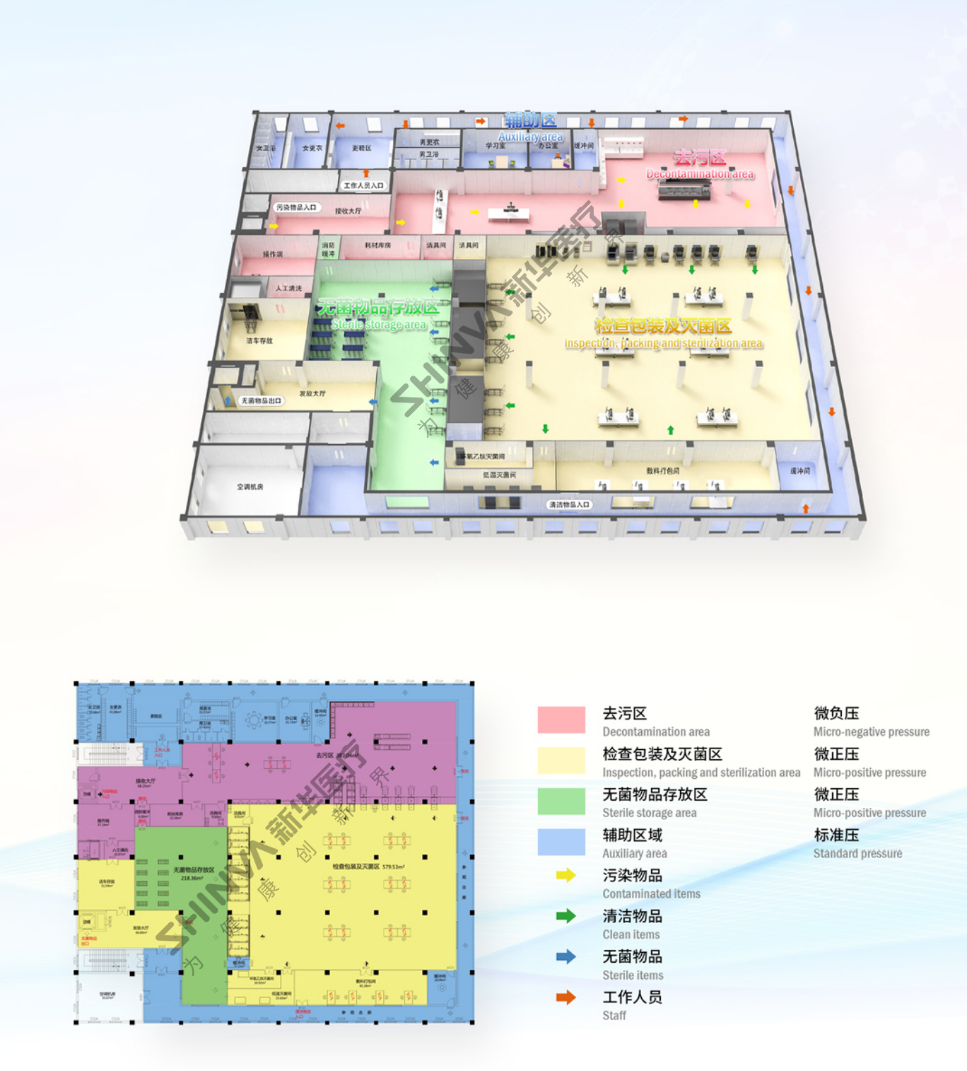 03-医疗消毒供应中心系统解决方案（社会化） 拷贝 2.jpg